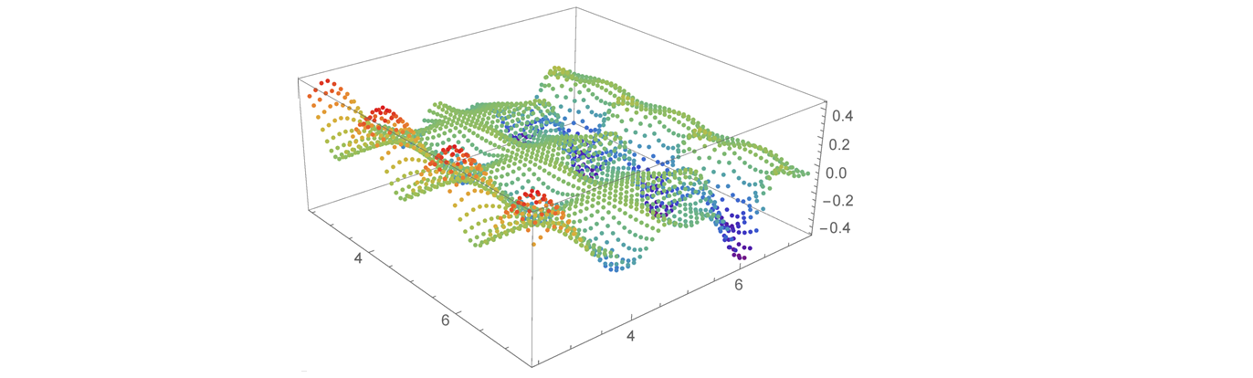 Quantum inspired optimization - Traveling salesperson